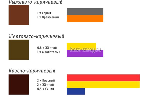 Ссылка на кракен kr2link co