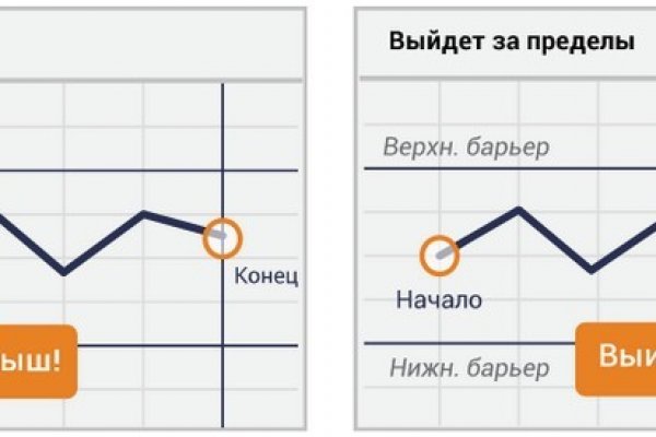 Кракен сайт для наркоманов