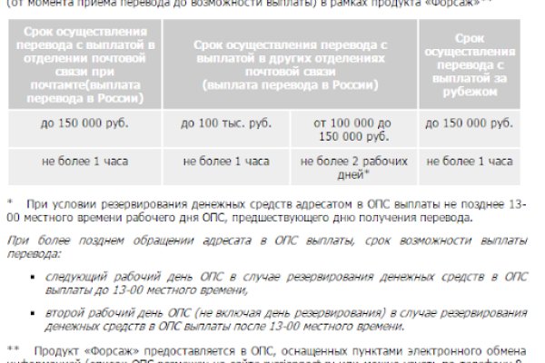 Кракен бошки